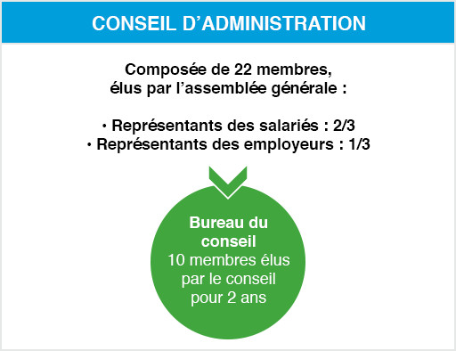 TÉLÉCHARGER FEUILLE DE SOIN CMIM